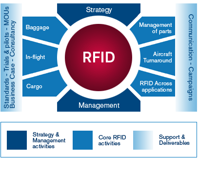 RFID-Activities-smsm-ir.gif