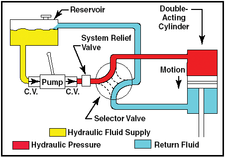 hydraulic3-system4